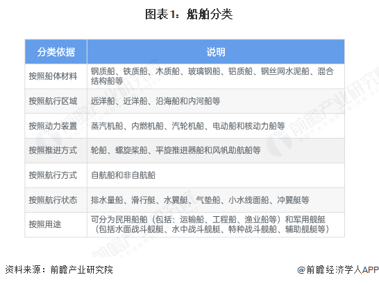 2025年船舶电子行业现状与发展趋势分析_保险有温度,人保有温度