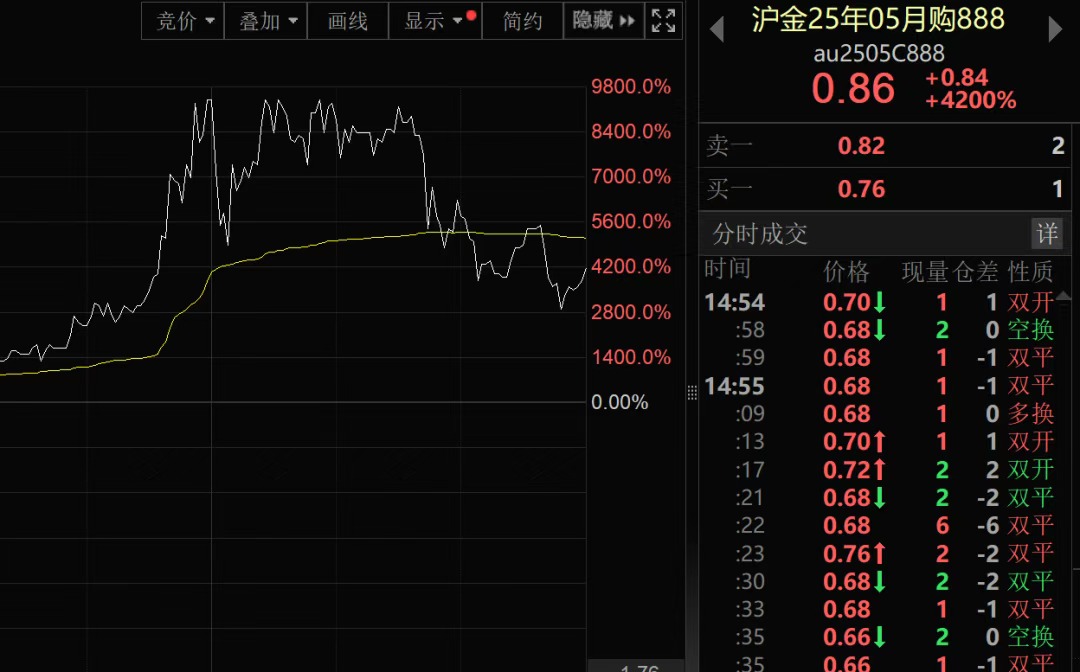 黄金价格“涨疯了” 银行调高起投门槛