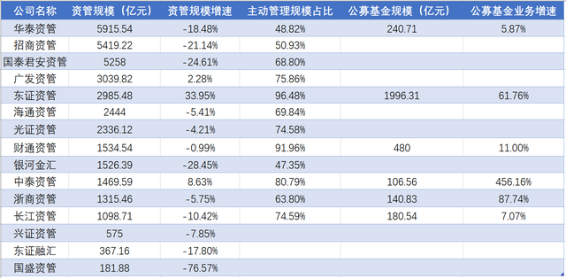 大资管结构巨变，保险及公募成C位！华宝证券张青：打破以产品为中心的传统运营