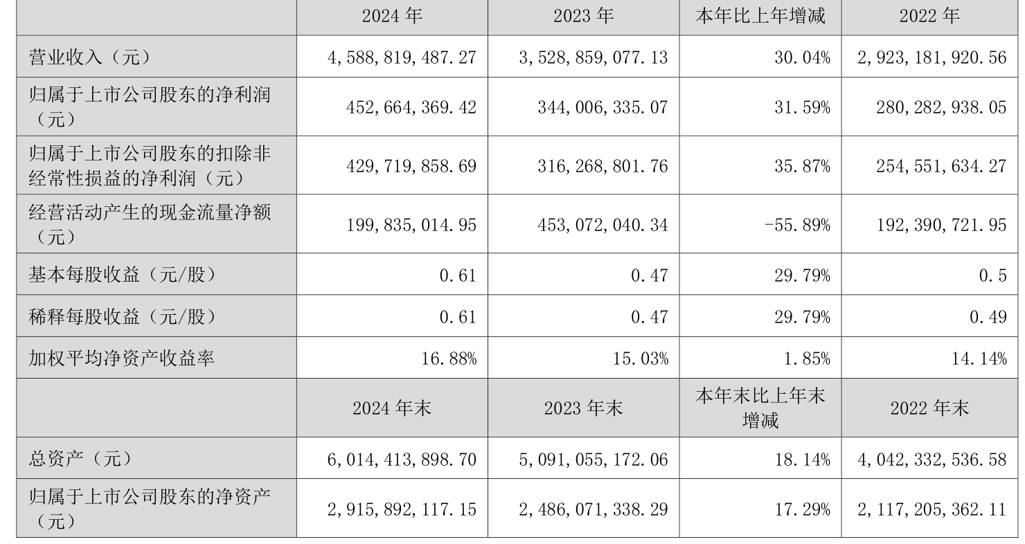 学大教育：2024年净利润1.8亿元 同比增长16.84%