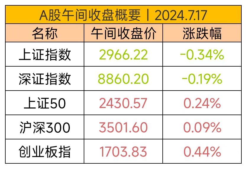 7只个股市值超百亿！北证50年内上涨28%，15股涨幅翻倍