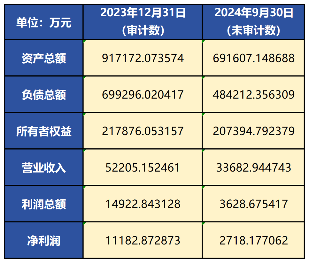 中航产融：控股子公司拟协议转让所持中航西飞和中航机载的股份
