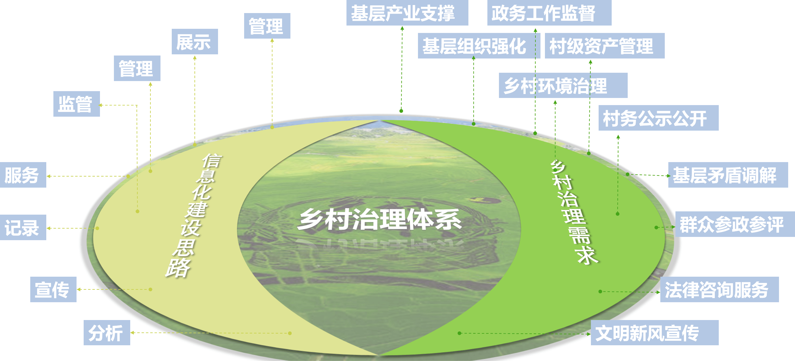 2025年农业数字化行业市场需求调研及发展趋势分析_人保有温度,人保护你周全
