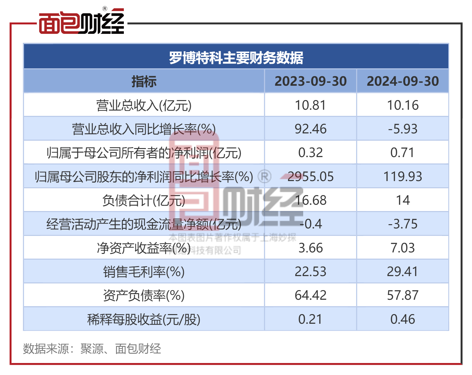 上市银行一季报概览：30家归母净利润正增长 资产规模合计超314万亿