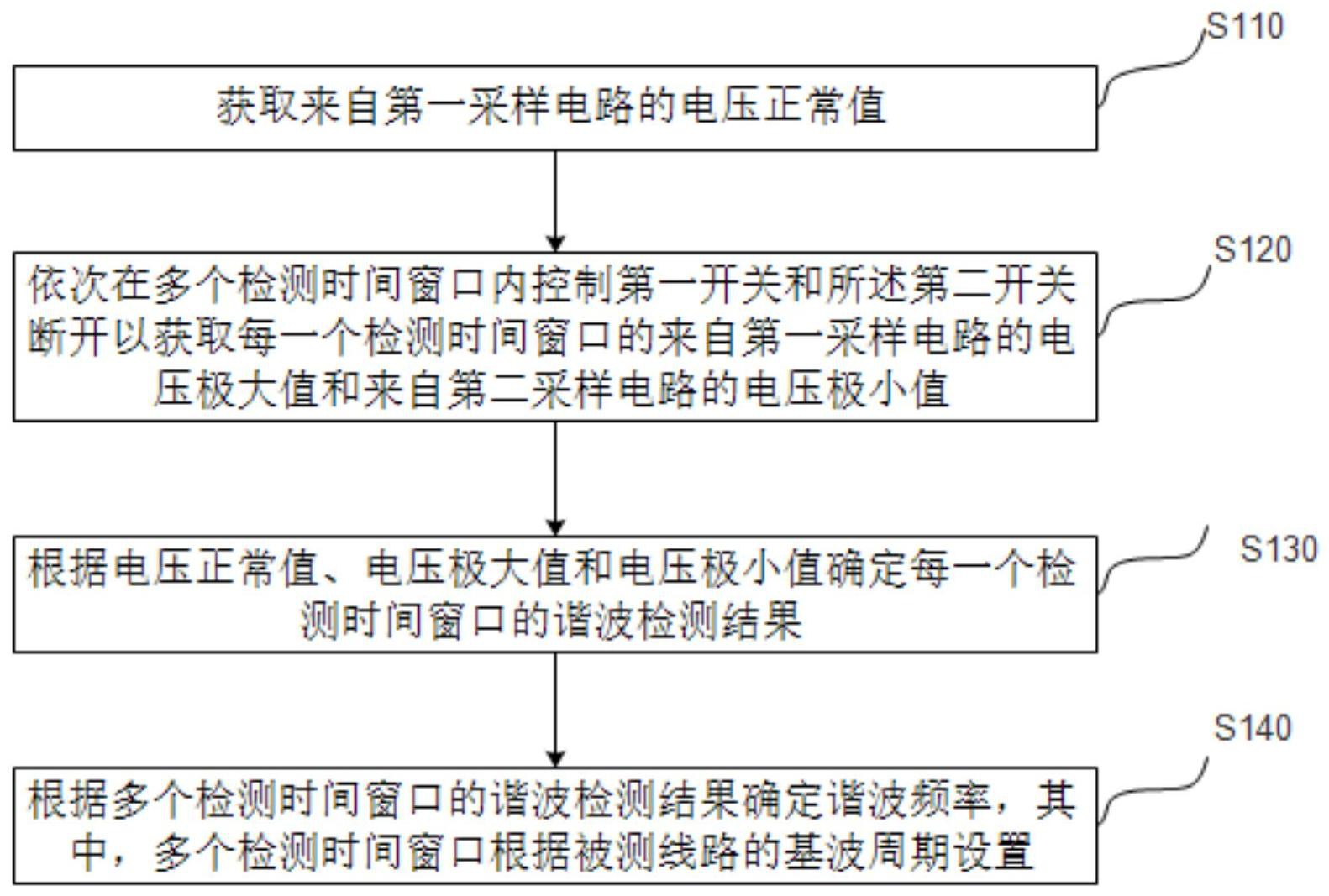 时代电气获得发明专利授权：“一种列车快速充电的控制方法、系统、设备及存储介质”