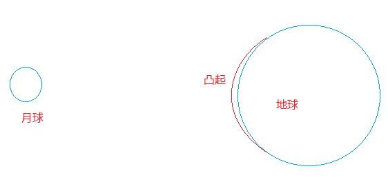月球或能“变身”天体物理实验室