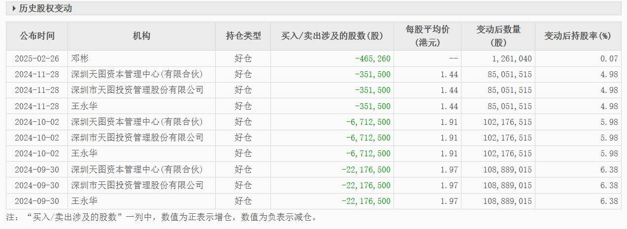 徕木股份：董事长兼总经理拟减持不超2.31%公司股份