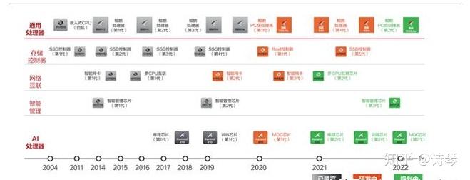 A股5月开门红 泛科技主线集体复苏