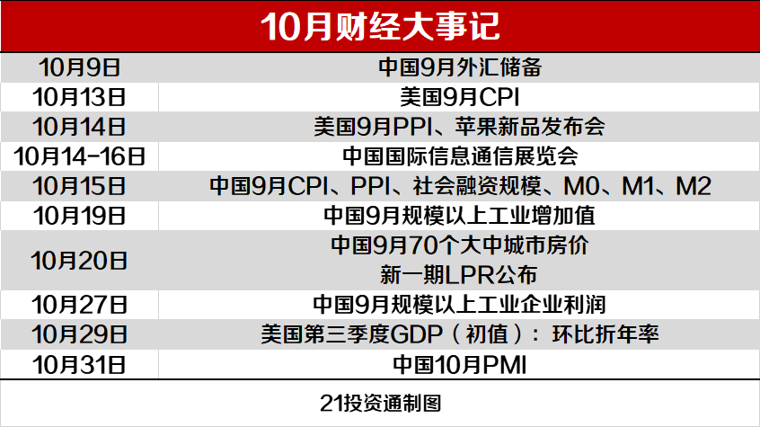 A股5月开门红 泛科技主线集体复苏