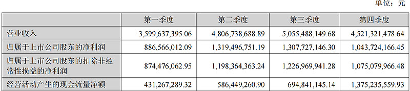 晶盛机电获得发明专利授权：“放肩控制方法、装置、计算机设备和存储介质”