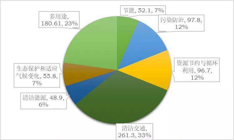 曾刚：发展绿色金融，亟须解决碳核算难题