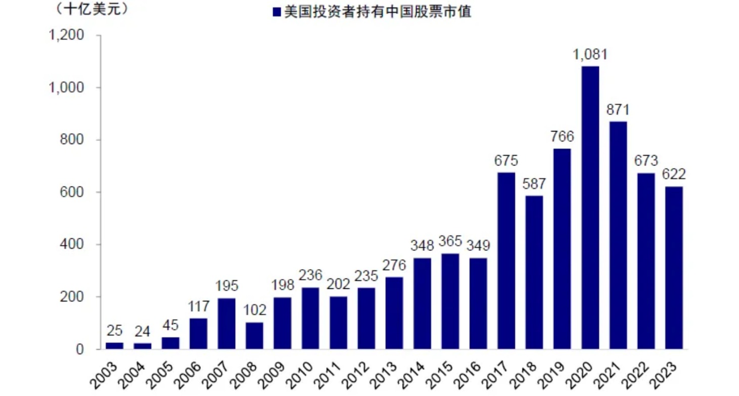 中国证监会：创造条件支持优质中概股企业回归内地和香港股市