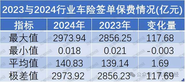 156家险企披露一季度偿付能力报告 3家成功“摘帽”