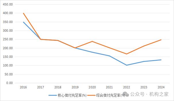 156家险企披露一季度偿付能力报告 3家成功“摘帽”