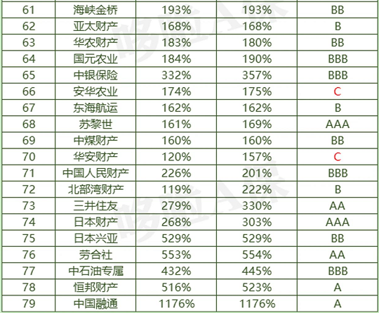 福建高速:公司对海峡金桥财产保险股份有限公司的投资采用权益法核算