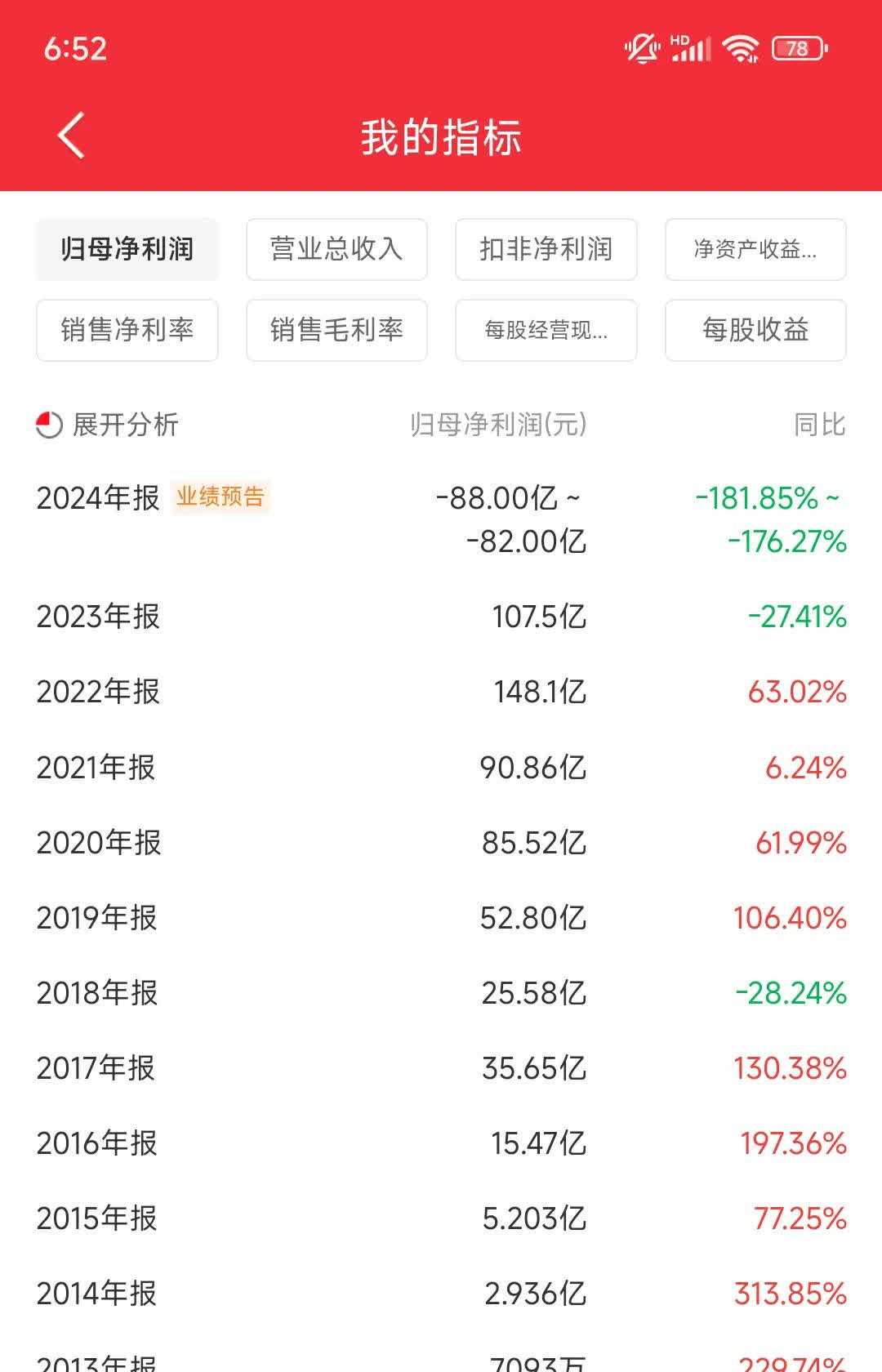 隆基机械股东户数连续5期下降 累计降幅8.15%