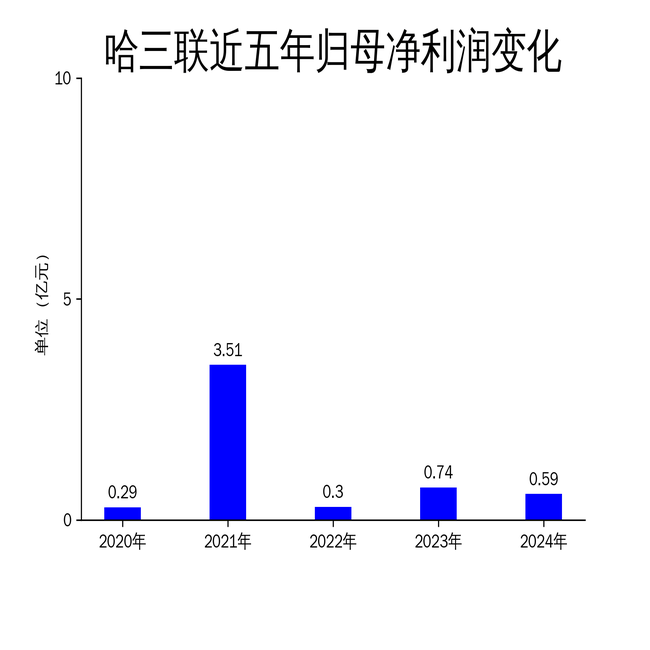 艾德生物：目前肿瘤基因检测产品尚未纳入集采范围