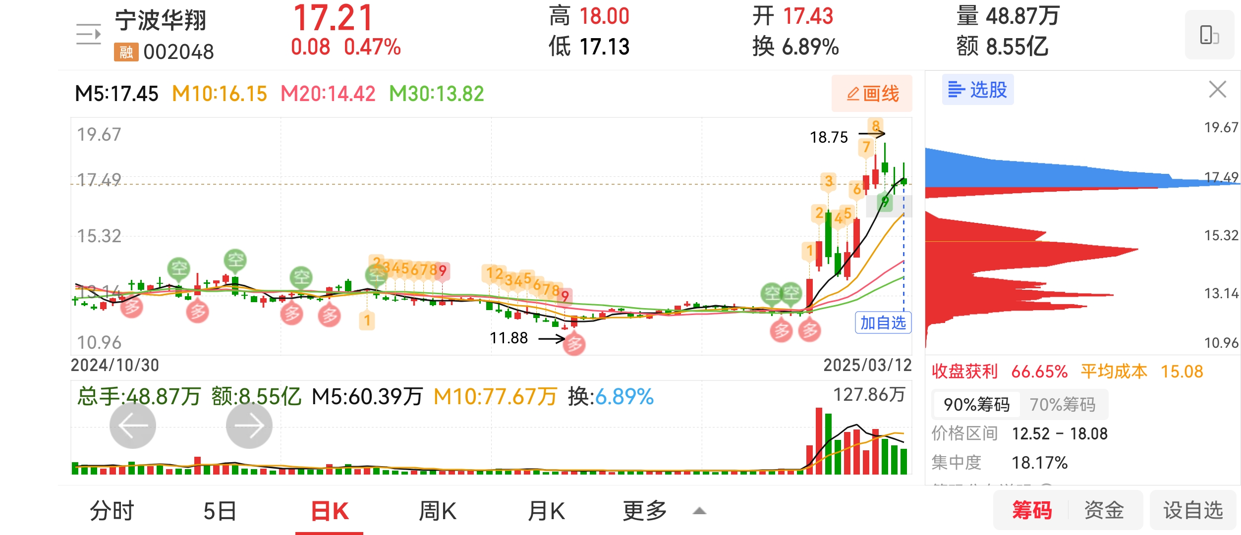 翔丰华：截止2025年4月20日公司股东人数为21,666