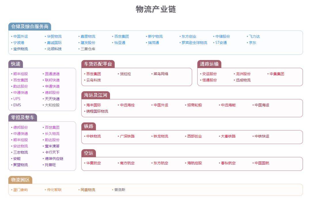 产业链协同助推商用无人驾驶落地