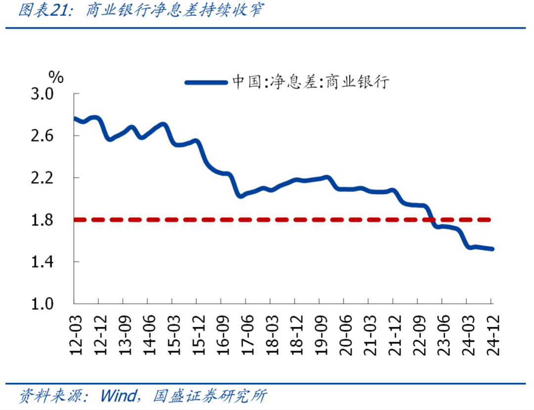 国金资管:降准、降息政策落地 宽松的货币政策对债券市场形成较好的支撑