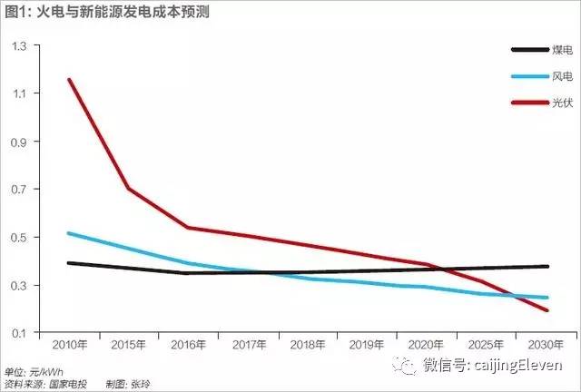 浙能电力：煤价下降及新增机组发电不能完全覆盖电价下降的损失