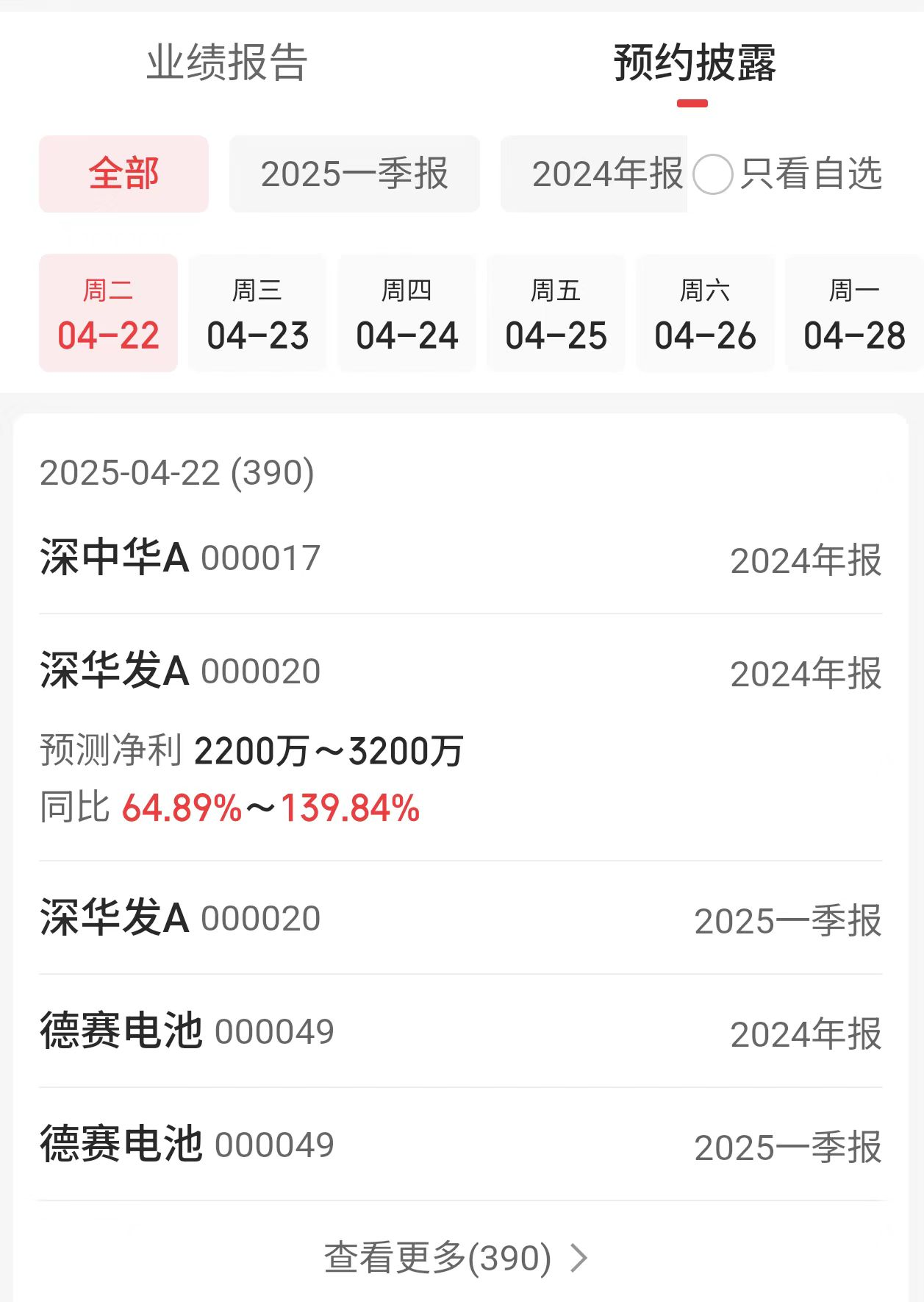 去年A股公司业绩稳中有进 一季报内需消费展现韧性