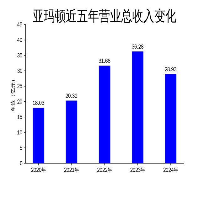 芒果超媒2024年营收净利双降