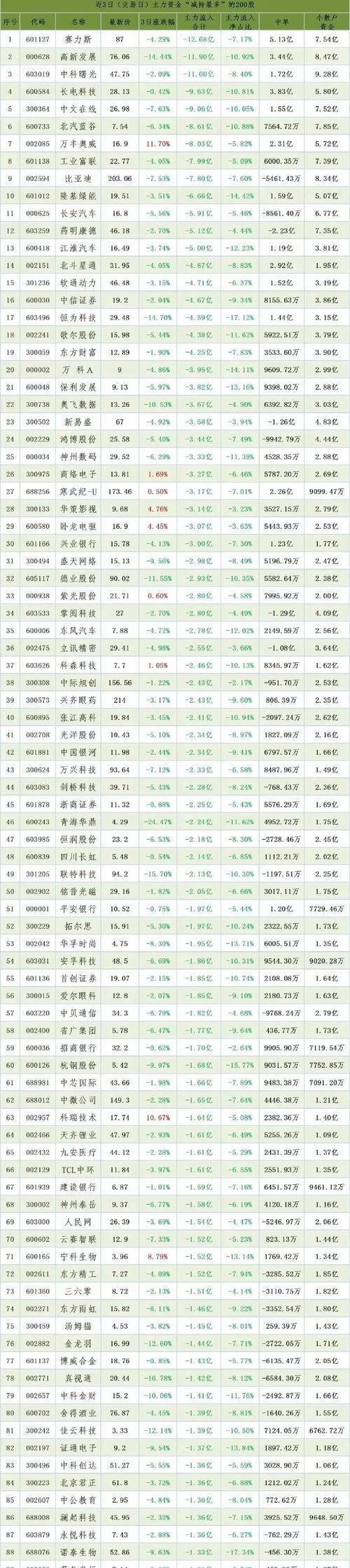 争光股份最新股东户数环比下降9.14% 筹码趋向集中