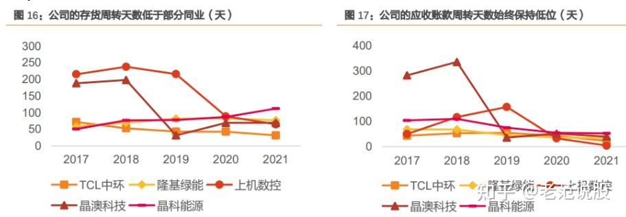 TCL中环拟拓展海外组件销售 将适度增加BC技术研发投入