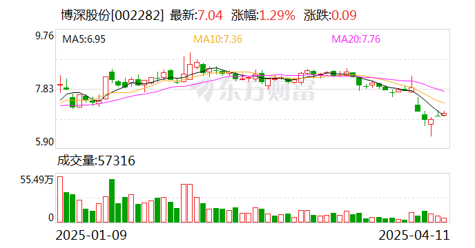 166股4月筹码趋向集中 股东户数降幅超5%
