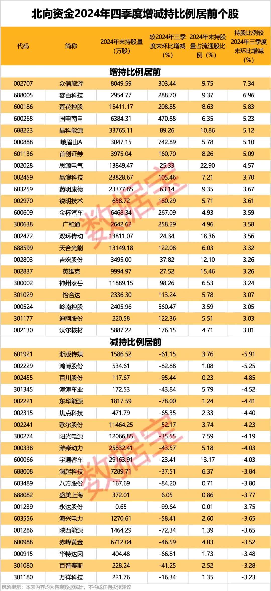 166股4月筹码趋向集中 股东户数降幅超5%