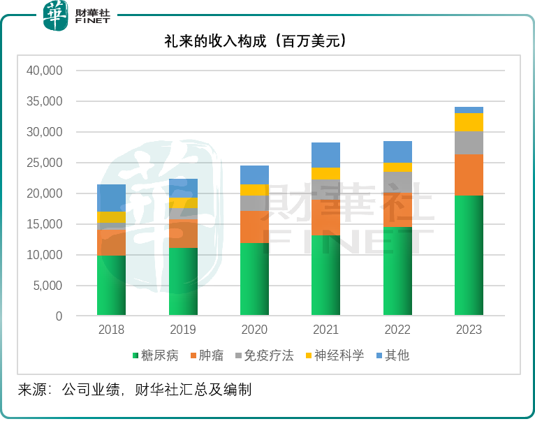 常山药业大涨34% 提示“减肥药”尚未上市