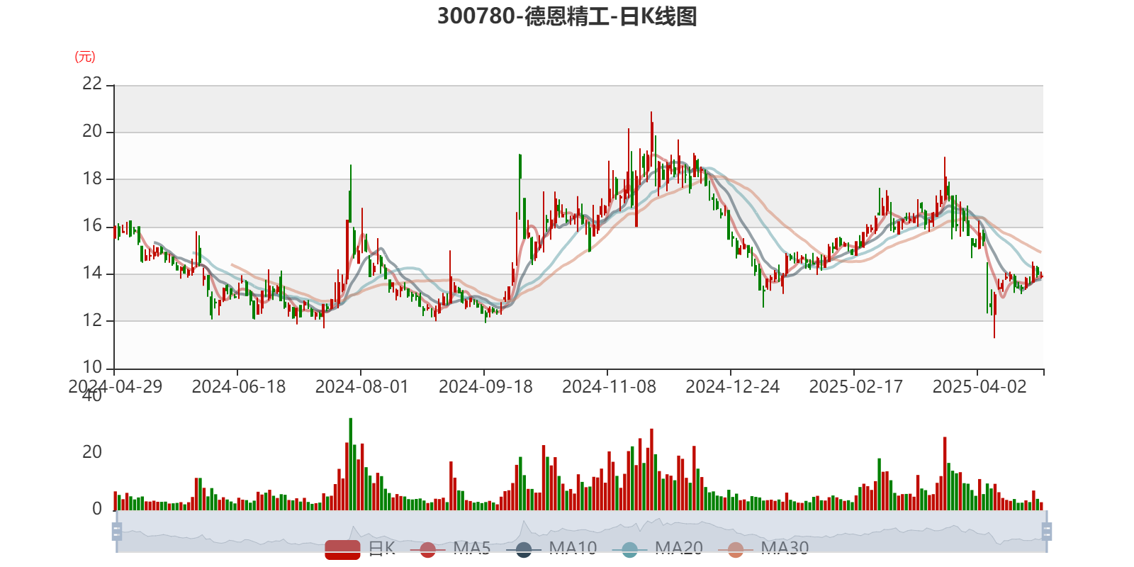 德恩精工:公司旗下子公司德恩航天在生产