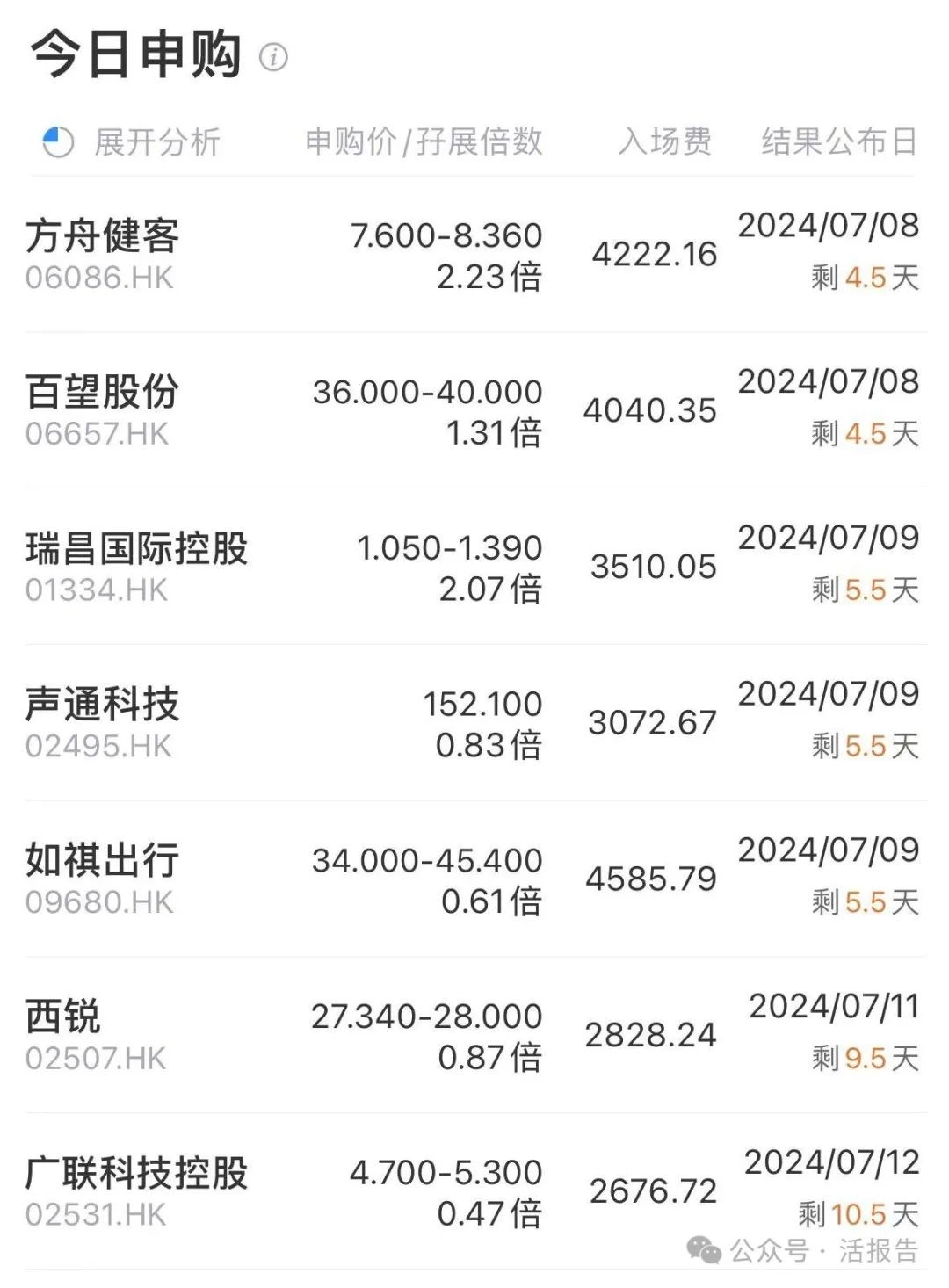 证券之星IPO周报：下周3只新股申购（名单）