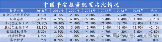 险资长钱“三箭齐发” 加大入市稳市力度