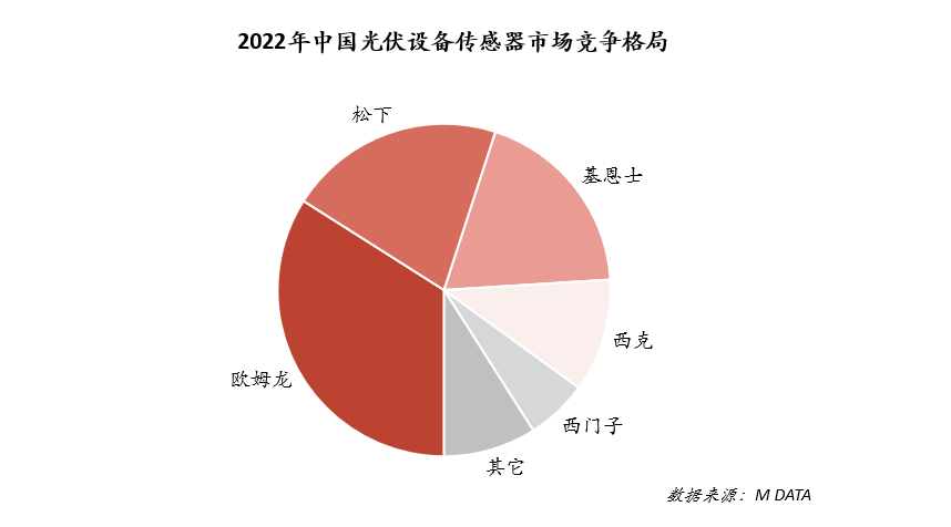 巨头退场！松下宣布关闭光伏业务部门