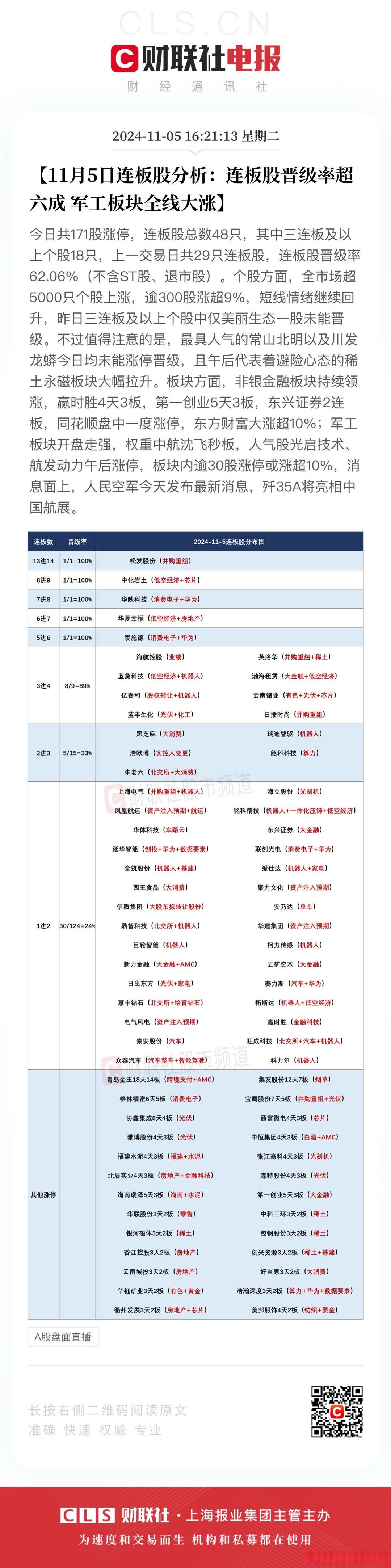 军工板块再度走强 ，润贝航科4连板，中航成飞等大涨