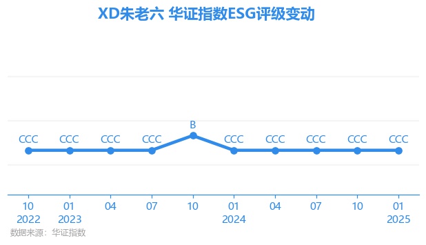 银华华证ESG领先指数基金预警清盘