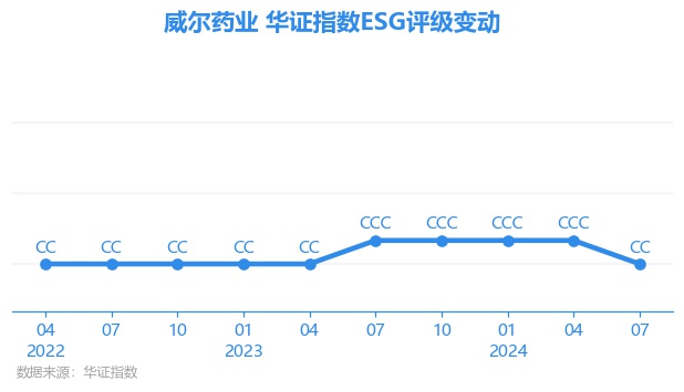 银华华证ESG领先指数基金预警清盘