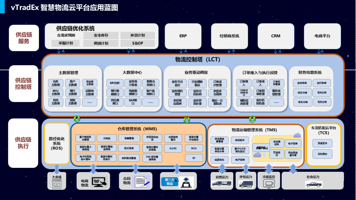 合力推动制造业数字化转型