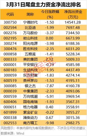金麒麟跌8.82%，上榜营业部合计净卖出830.14万元