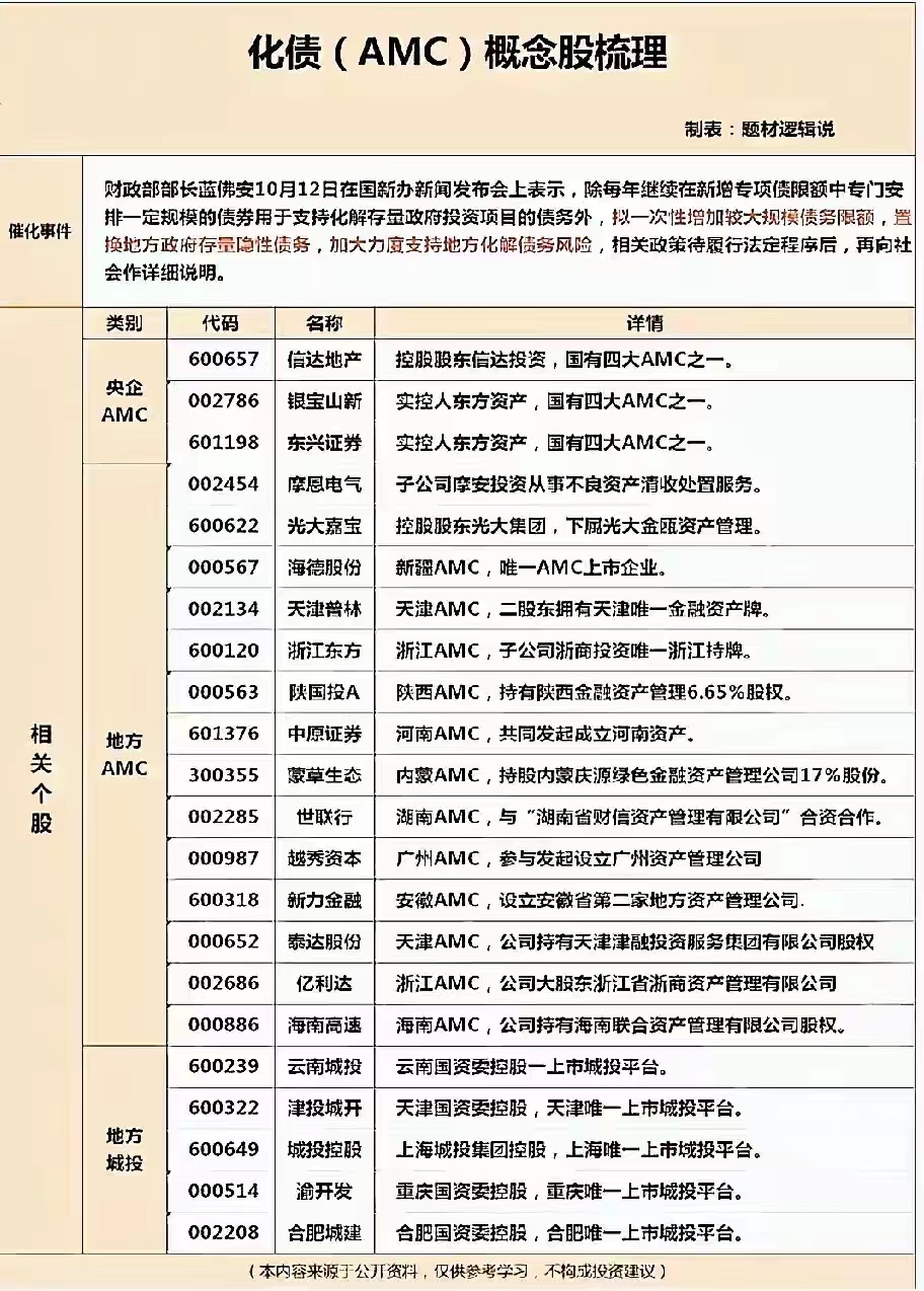 资金“活水”来了！债市“科技板”落地，首批发债企业名单出炉