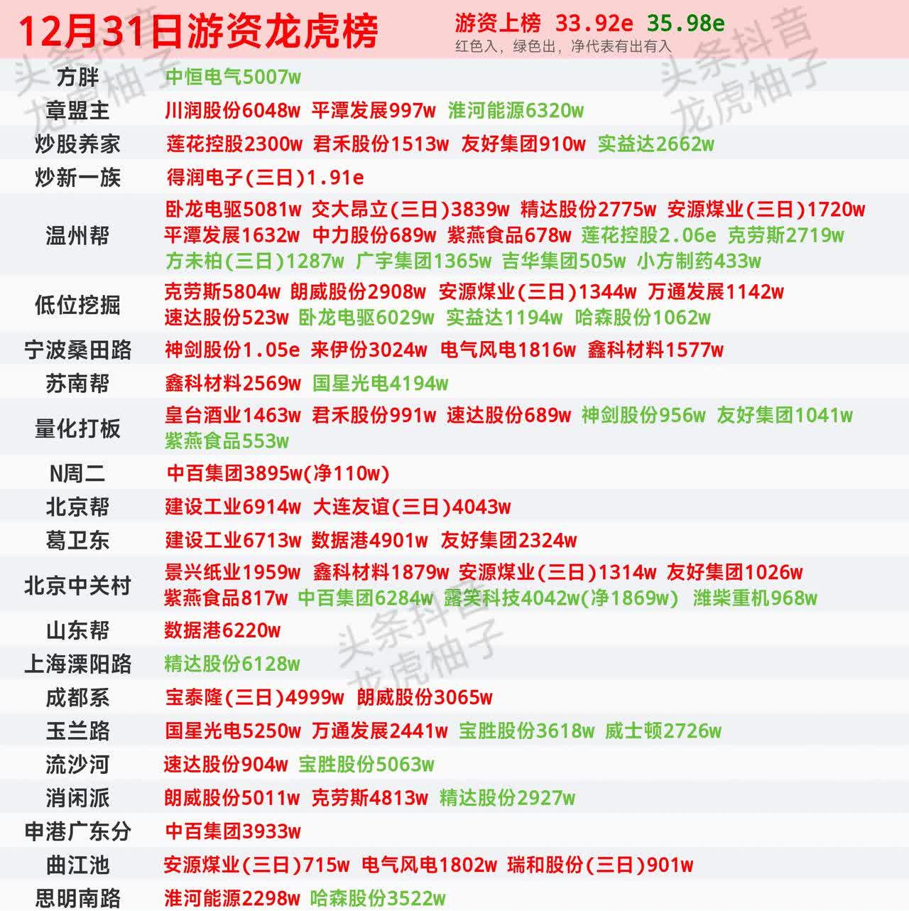 *ST东通龙虎榜数据（5月8日）