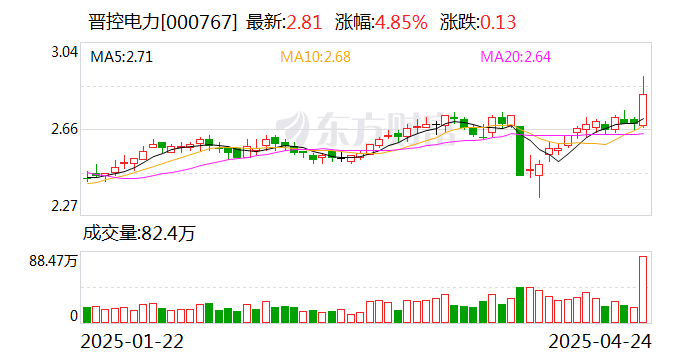 晋控电力：新能源是公司的重点发展方向