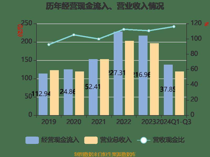 晋控电力：新能源是公司的重点发展方向