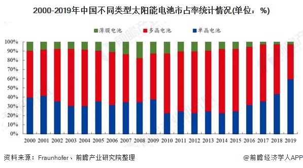 2025细胞治疗行业市场未来发展趋势及前景分析_人保车险,人保护你周全