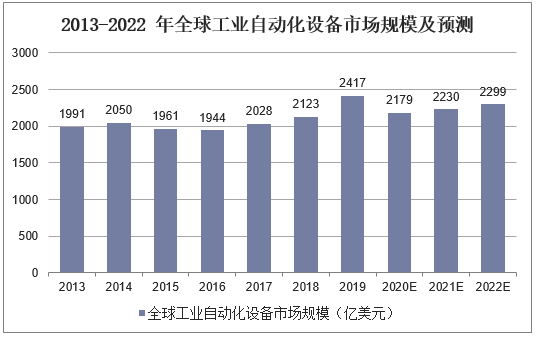 2025细胞治疗行业市场未来发展趋势及前景分析_人保车险,人保护你周全