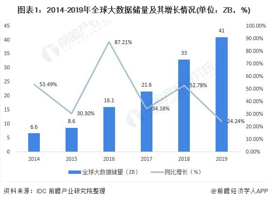 2025细胞治疗行业市场未来发展趋势及前景分析_人保车险,人保护你周全