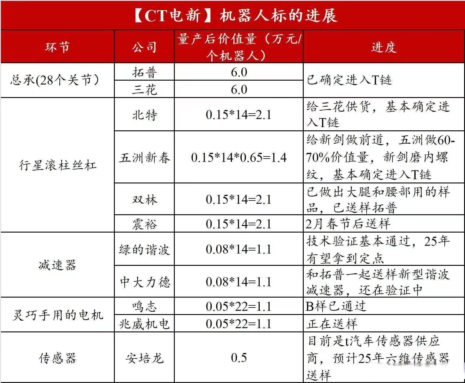 2025液冷技术千亿赛道竞争，浸没式革命如何重构全球散热产业格局_人保财险 ,人保有温度