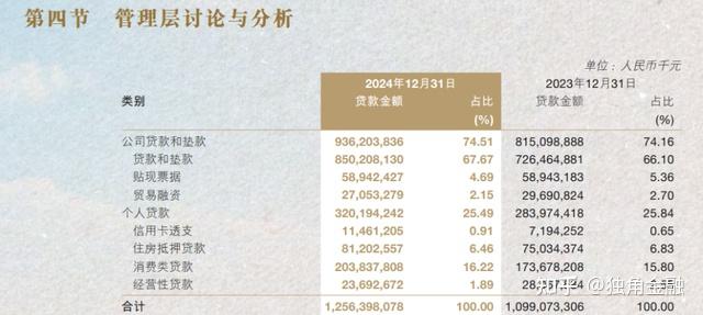 江苏银行：聘任杨大威担任副行长、时文绮担任总审计师